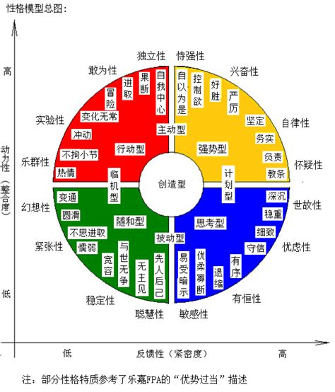 性格好|25个良好的性格特征（我们都需要的积极性格特征列表）